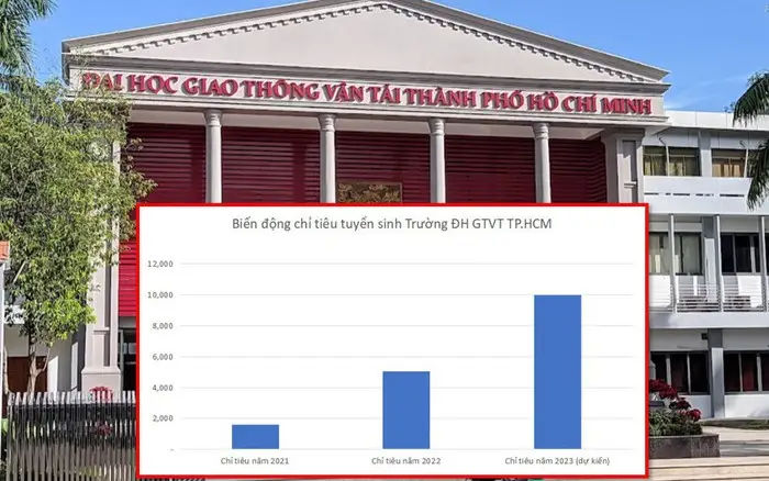 Học tầm giá Đại học tập giao thông vận tải đường bộ tphcm update mới nhất Học phí Đại học giao thông vận tải đường bộ tphcm update mới nhất