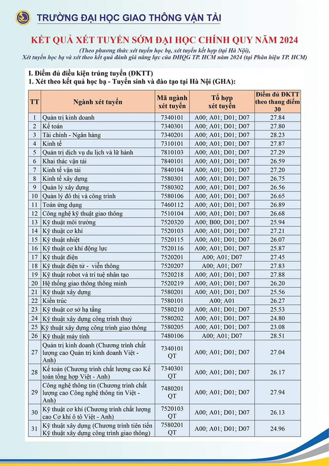 Trường đại học giao thông vận tải ra mắt kết trái xét tuyển sớm Trường đại học giao thông vận tải công bố kết trái xét tuyển chọn sớm