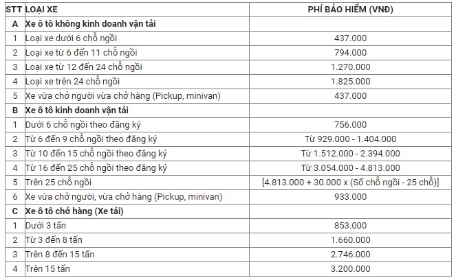 Bảo hiểm ô tô hàng ko vni điều khoản biểu phí Bảo hiểm ô tô hàng không vni phương tiện biểu phí