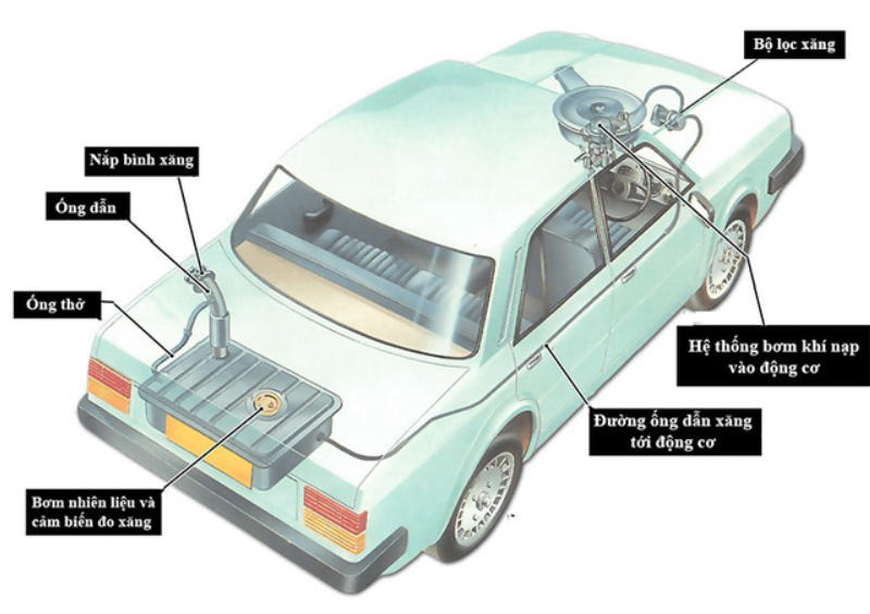 Bình xăng ô tô bao nhiêu lít Bình xăng ô tô bao nhiêu lít
