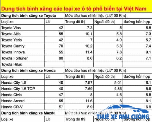 Bình xăng xe fortuner bao nhiêu lít Bình xăng xe fortuner bao nhiêu lít