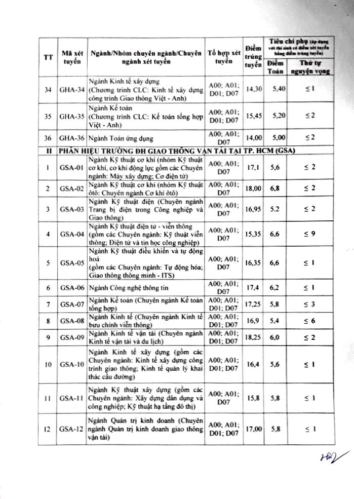 Đại học giao thông vận tải công bố điểm chuẩn chỉnh thấp nhất điểm Đại học giao thông vận tải ra mắt điểm chuẩn chỉnh thấp độc nhất vô nhị điểm