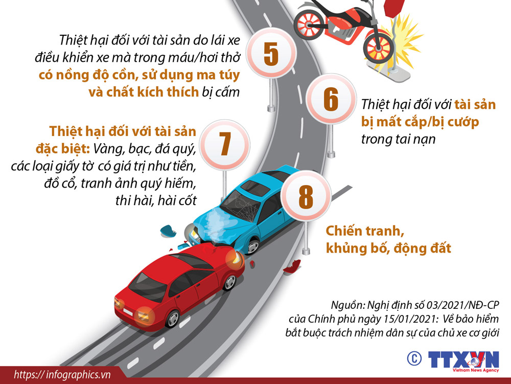 Infographics trường vừa lòng không được bồi thường Infographics trường đúng theo không được bồi thường