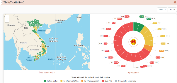 Phát huy vai trò Phát huy vai trò