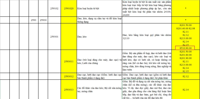 Hướng dẫn cụ thể cách xác minh hàng hóa được sút thuế vat Hướng dẫn chi tiết cách xác minh hàng hóa được bớt thuế vat