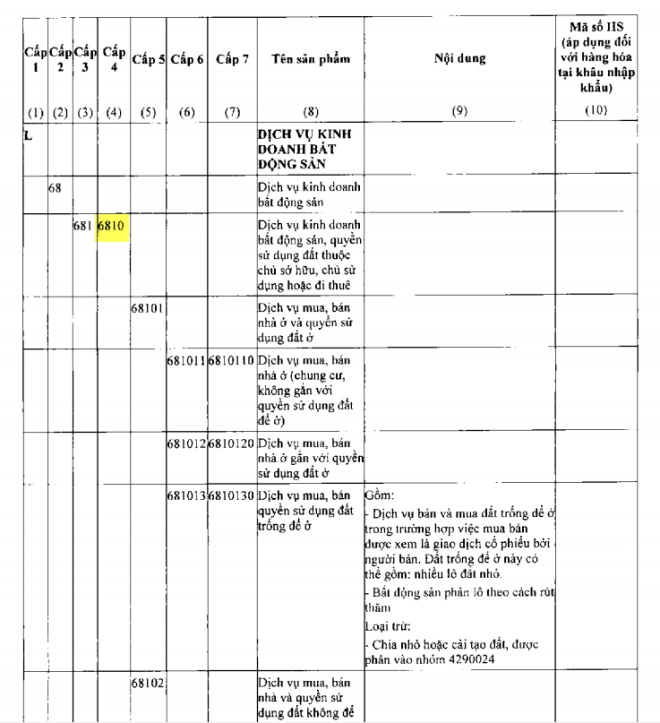 Hướng dẫn chi tiết cách xác minh hàng hóa được giảm thuế vat Hướng dẫn cụ thể cách xác định hàng hóa được giảm thuế vat