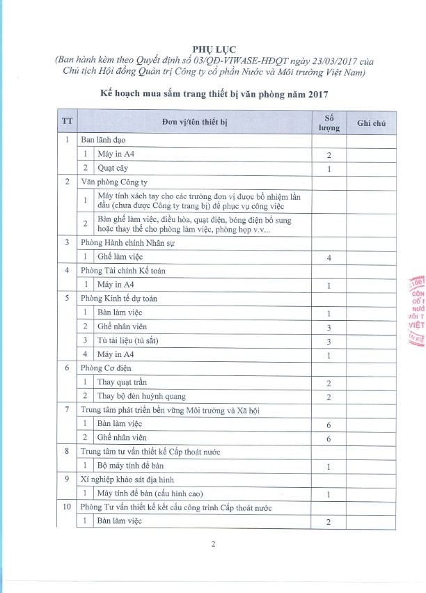 Quyết định phê lưu ý kế hoạch mua sắm trang thiết bị văn phòng và công sở năm Quyết định phê lưu ý kế hoạch bán buôn trang thiết bị văn phòng công sở năm