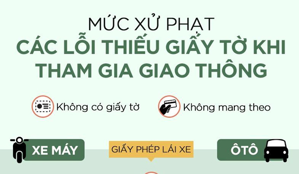 Mức vạc lỗi không có bảo hiểm xe pháo máy ô tô mới nhất