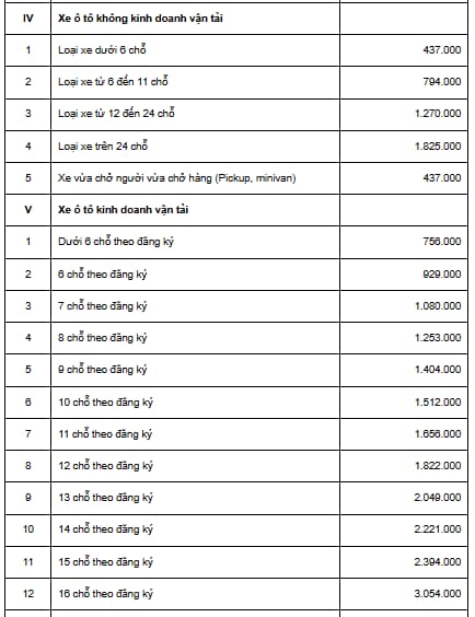 Lỗi không có bảo hiểm xe ô tô bị phạt bao nhiêu tiền Lỗi không có bảo hiểm xe ô tô bị phạt bao nhiêu tiền