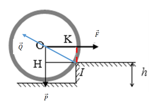 Bánh xe có nửa đường kính r ud cm trọng lượng m ud kg Bánh xe pháo có bán kính r ud cm cân nặng m ud kg