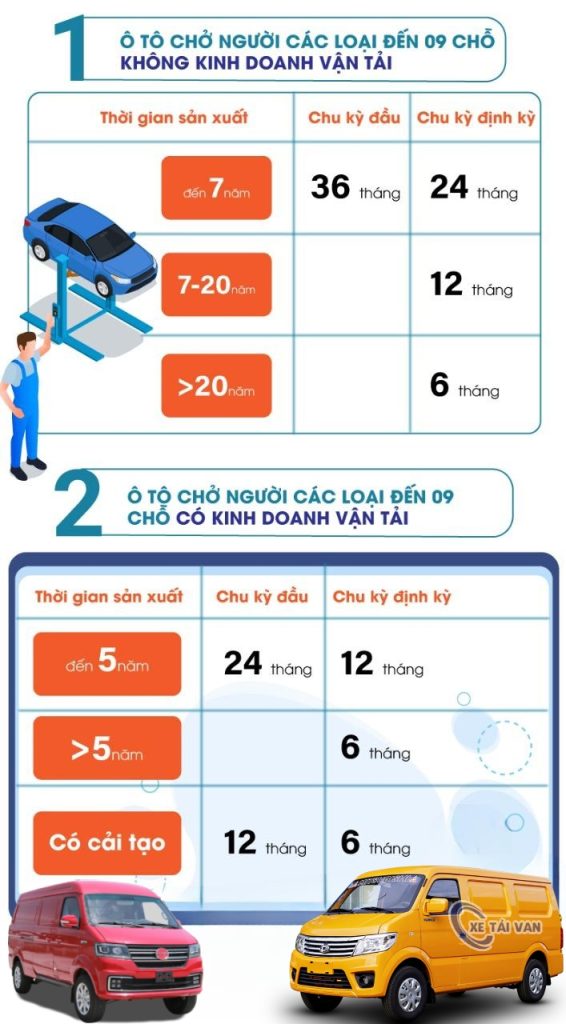 New chu kỳ luân hồi đăng kiểm xe pháo tải chi tiết cập nhật mới nhất New chu kỳ luân hồi đăng kiểm xe tải chi tiết cập nhật mới nhất