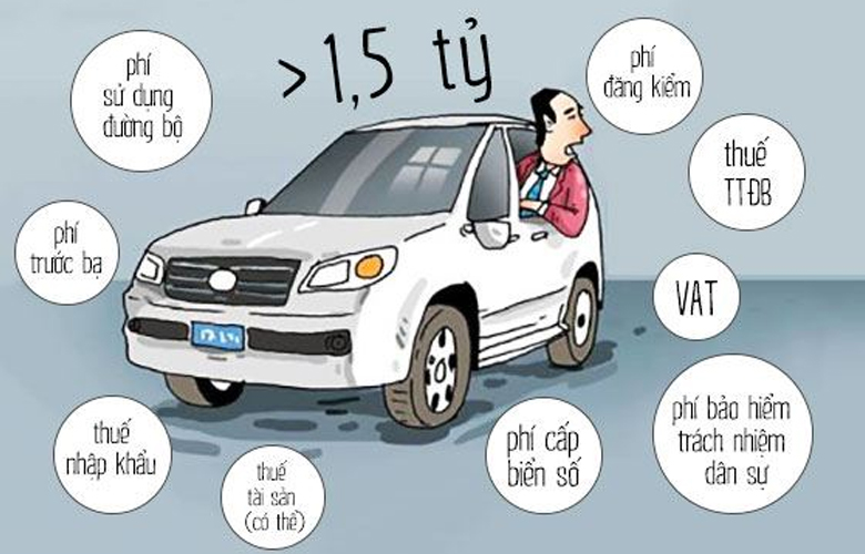 Mua xe pháo ô tô đã qua sử dụng và bước bạn cần biết Mua xe ô tô like new 99% và bước bạn phải biết