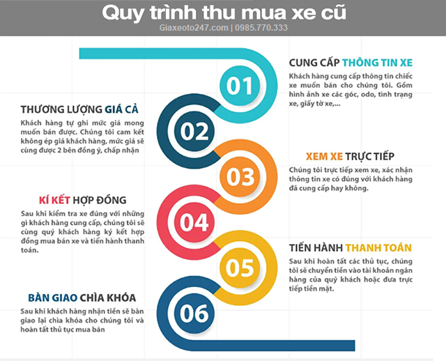 Mua chào bán Ô sơn cũ Đã qua thực hiện giá tốt Mua buôn bán Ô đánh cũ Đã qua áp dụng giá tốt