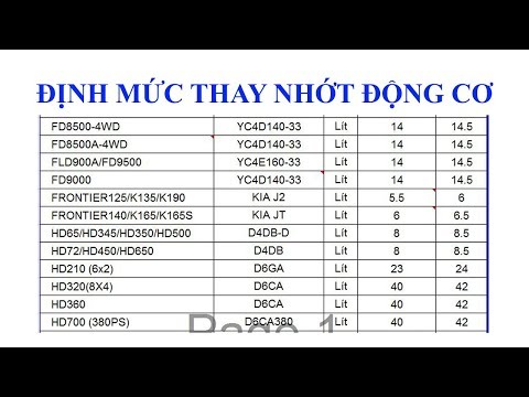 thay nhớt xe tải kia 1t4 bao nhiêu lít