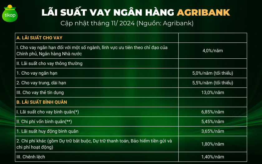 vay ngân hàng agribank có phải mua bảo hiểm không