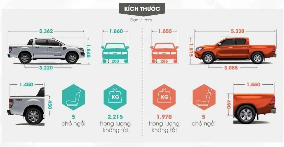 Tìm hiểu kích cỡ xe chào bán tải và thùng xe bán tải Tìm hiểu kích thước xe chào bán tải và thùng xe cung cấp tải