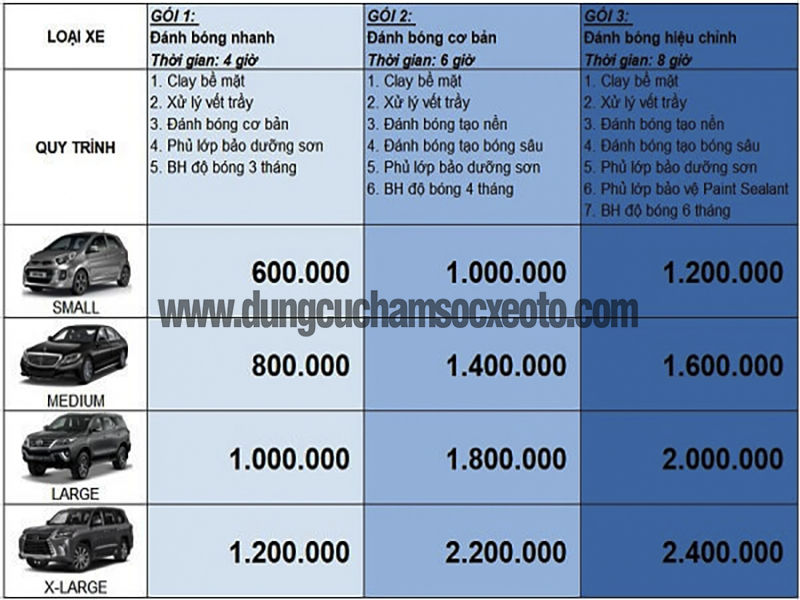 Bảng giá dịch vụ thương mại đánh láng xe ô tô dụng cụ chăm lo xe ô tô Bảng giá dịch vụ đánh láng xe ô tô dụng cụ quan tâm xe ô tô